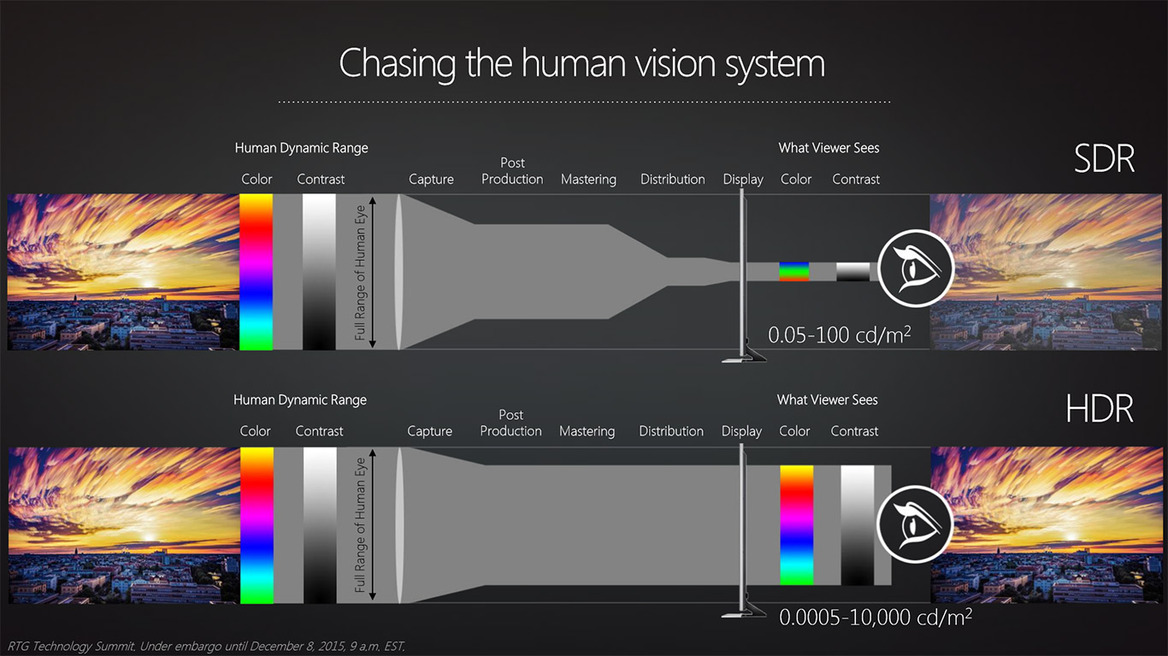 Radeon Graphics Cards Will Support HDR Displays And FreeSync Over HDMI In 2016