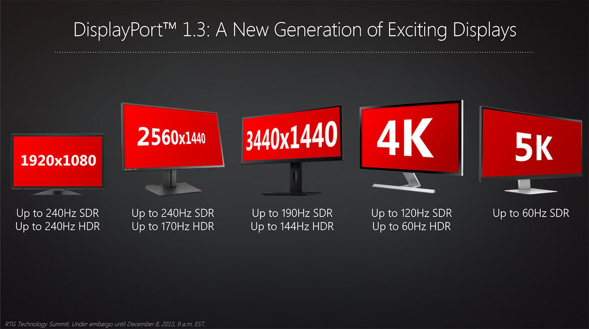Radeon Graphics Cards Will Support HDR Displays And FreeSync Over HDMI In 2016