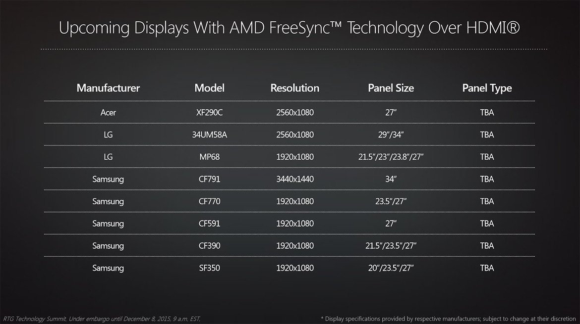 Radeon Graphics Cards Will Support HDR Displays And FreeSync Over HDMI In 2016