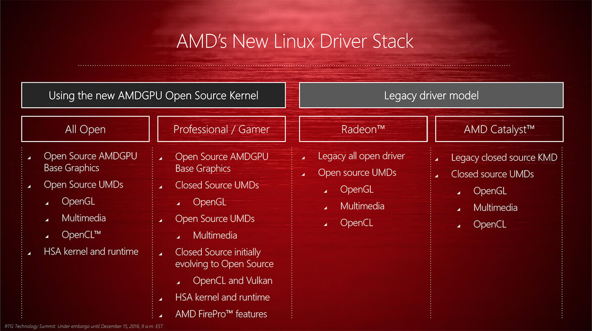 AMD Goes Open Source, Announces GPUOpen Initiative, New Compiler And Drivers For Linux And HPC