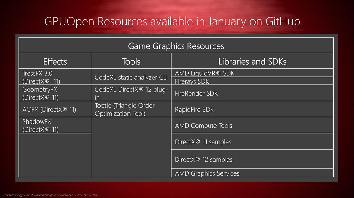 AMD Goes Open Source, Announces GPUOpen Initiative, New Compiler And Drivers For Linux And HPC