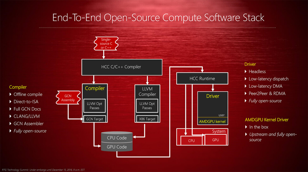 AMD Goes Open Source, Announces GPUOpen Initiative, New Compiler And Drivers For Linux And HPC