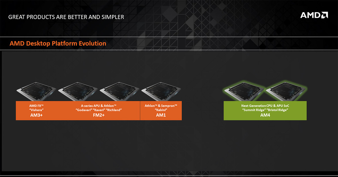 AMD Reveals Upcoming AM4 Socket For Zen, New Wraith Quiet Cooler and Flagship A10-7890K APU At CES