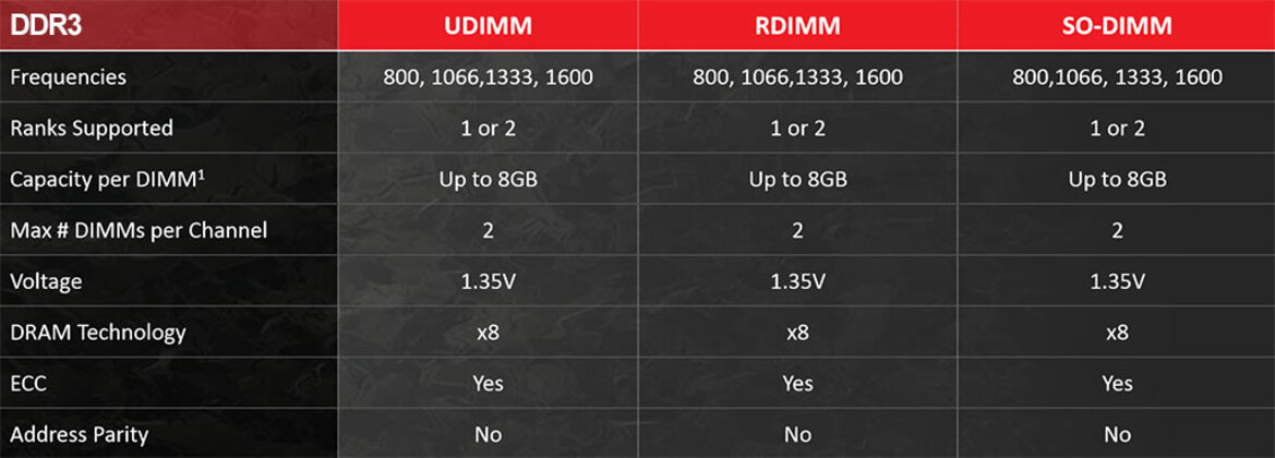 AMD Unveils 64-Bit ARM-Based Opteron A1100 SoC With Integrated 10GbE For The Datacenter