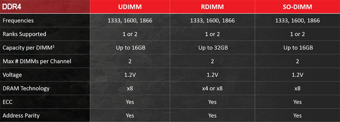 AMD Unveils 64-Bit ARM-Based Opteron A1100 SoC With Integrated 10GbE For The Datacenter
