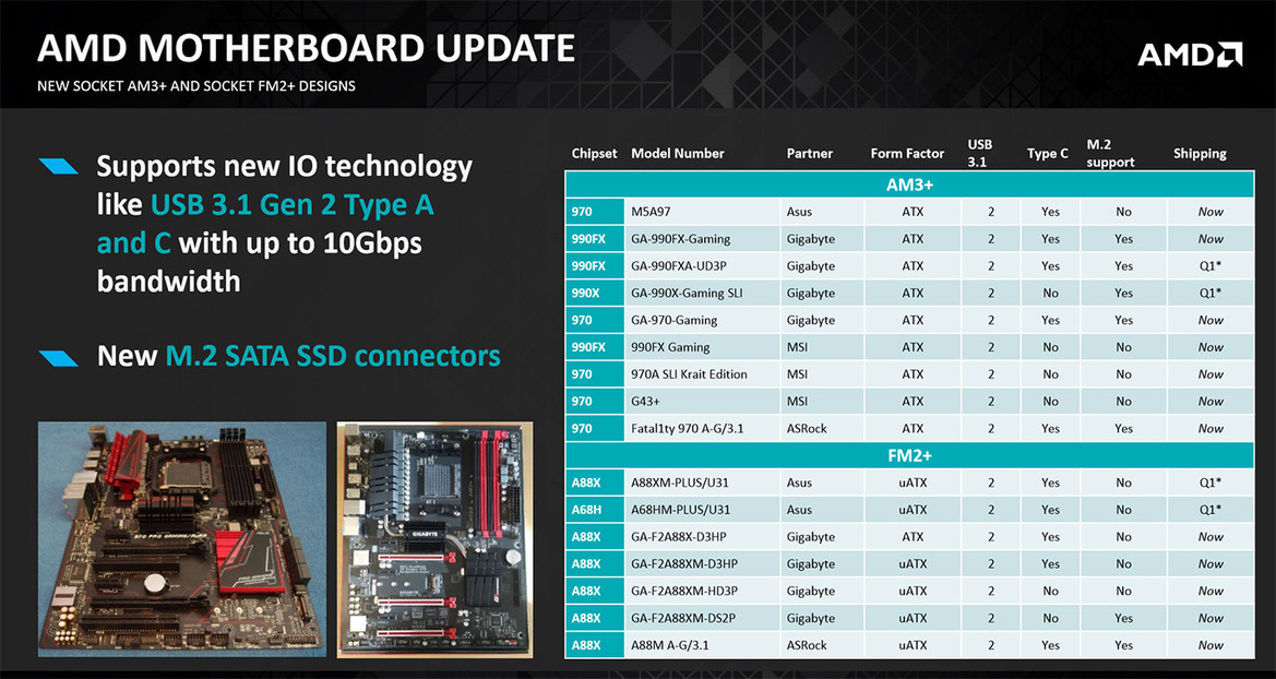 AMD Launches Enthusiast A10-7860K APU, New Mainstream Processors And Wraith Cooler
