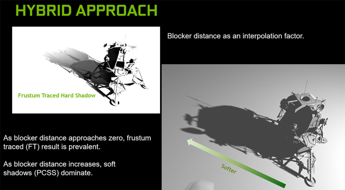 NVIDIA GameWorks SDK Update: High-Quality Shadow & Lighting Techniques, PhysX Enhancements
