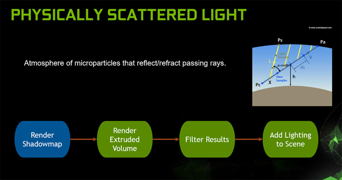 NVIDIA GameWorks SDK Update: High-Quality Shadow & Lighting Techniques, PhysX Enhancements