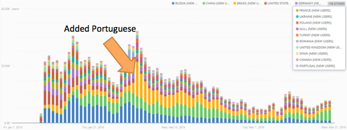 Game Dev tinyBuild Codes Analytics Into Punch Club, Pinpoints Locations Of 1.5 Million Pirated Copies Vs 300K Units Sold