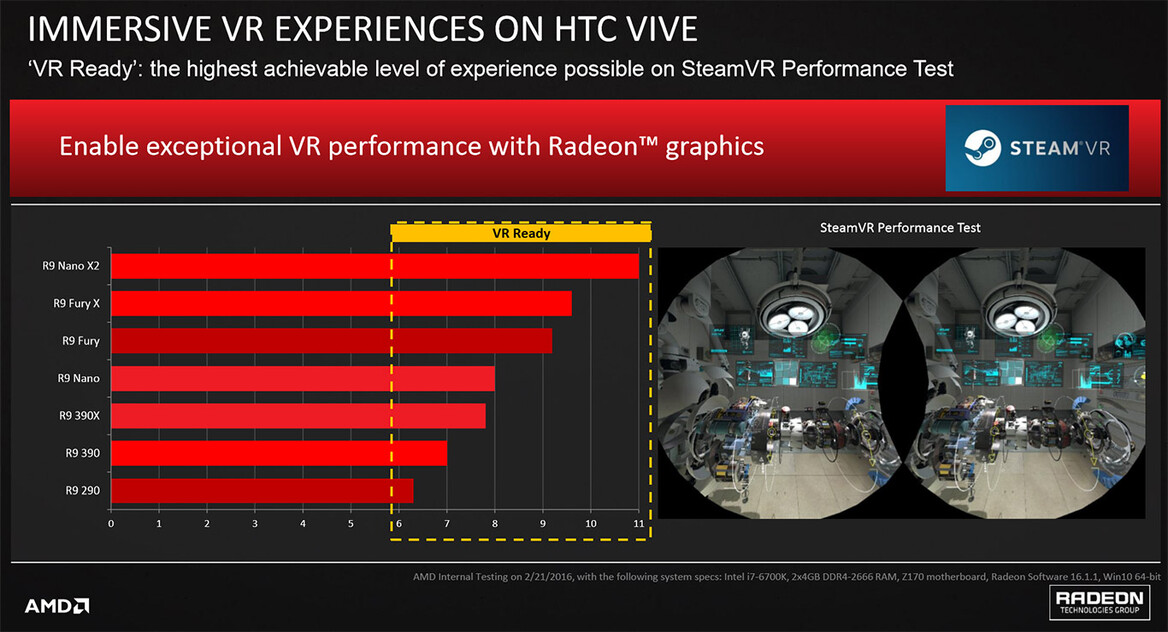 AMD Radeon Technologies Group’s Software And Driver Initiatives Are Paying Dividends