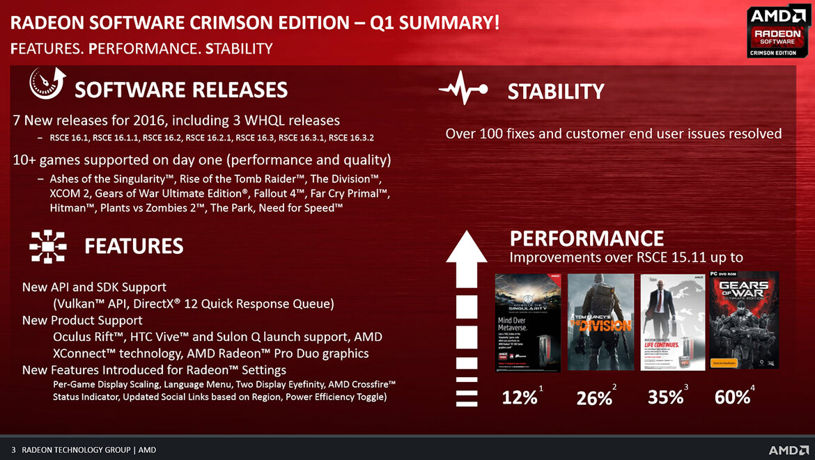 AMD Radeon Technologies Group’s Software And Driver Initiatives Are Paying Dividends