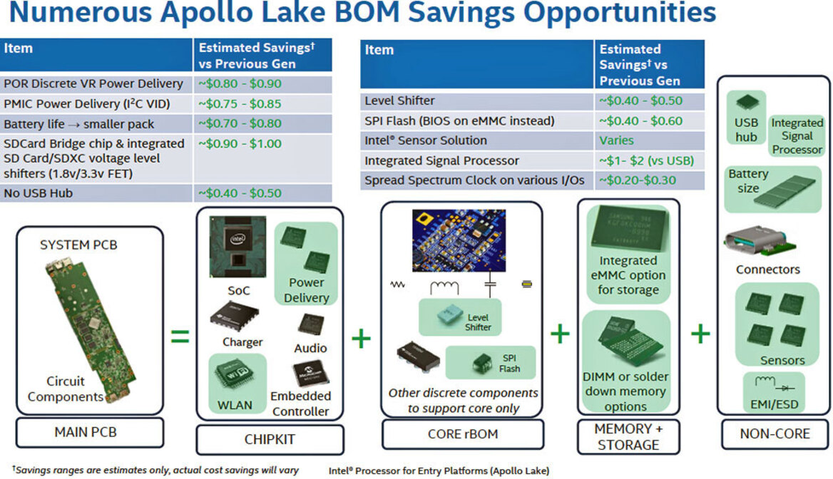 Intel Apollo Lake Platform With 14nm Goldmont Atom Cores Unveiled, Enter The Cloudbook