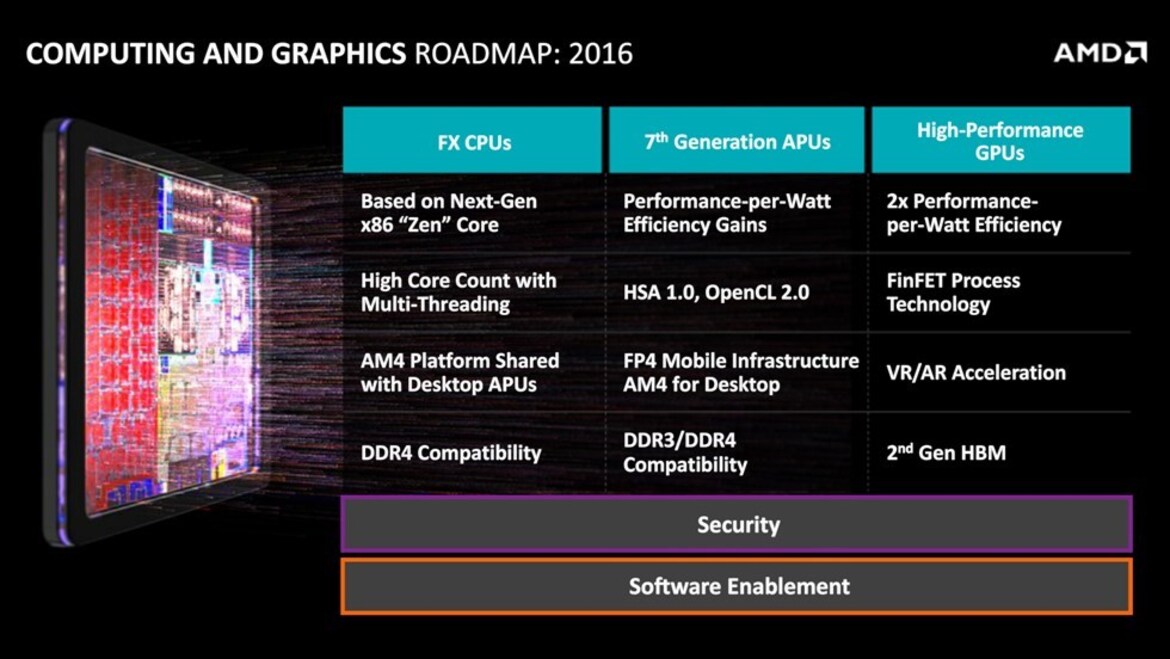 AMD Shares Surges After CEO Discloses Possible PlayStation NEO And Nintendo NX Wins