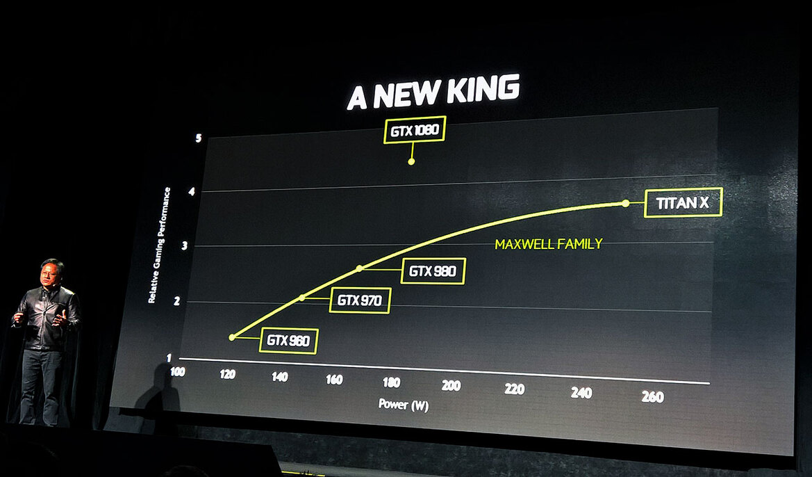 NVIDIA Unveils Killer GeForce GTX 1080 And GTX 1070 Pascal Graphics Cards That Slay Titan X