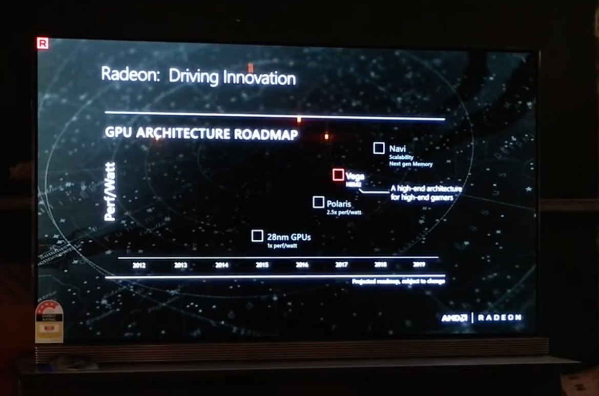 $99 Radeon RX 460 And $149 RX 470 Polaris GPUs Detailed In AMD Presentation 