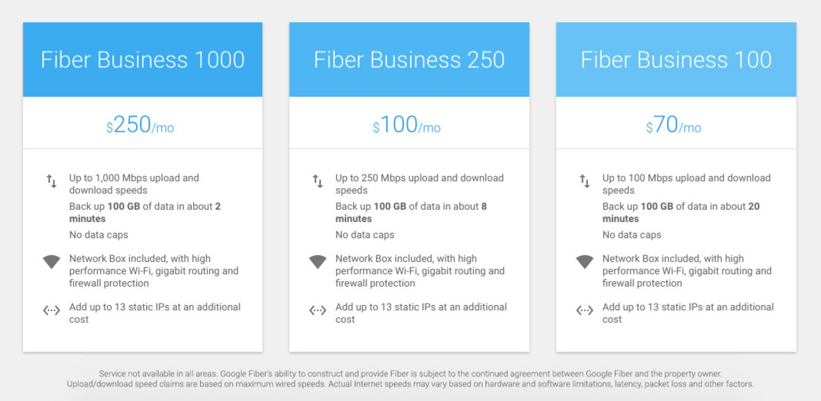 Google Fiber Arrives In Charlotte With New Data Plans Aimed At Tech Savvy Small Businesses