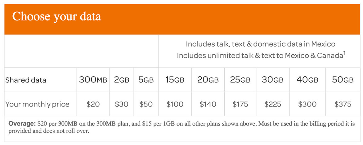 AT&T Shadows Verizon As It Boosts Mobile Data And Drops Overage Fees