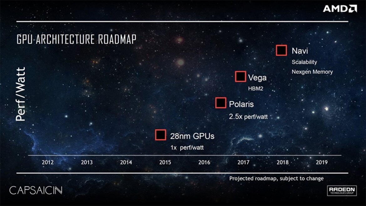 Leaked AMD Deck Shows High Performance Vega GPU Targeted For 1H 2017