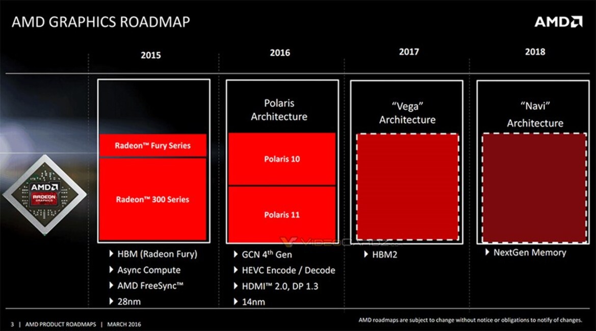 Leaked AMD Deck Shows High Performance Vega GPU Targeted For 1H 2017