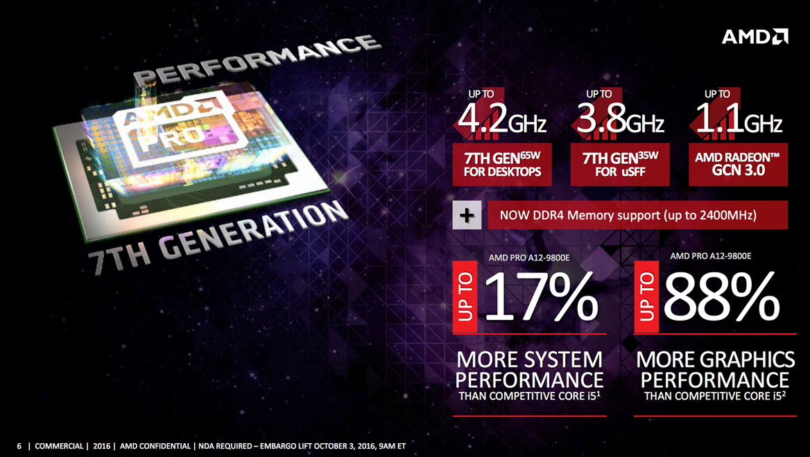 AMD PRO Blitzes Professional PC Market With 7th Generation Bristol Ridge Pro Architecture