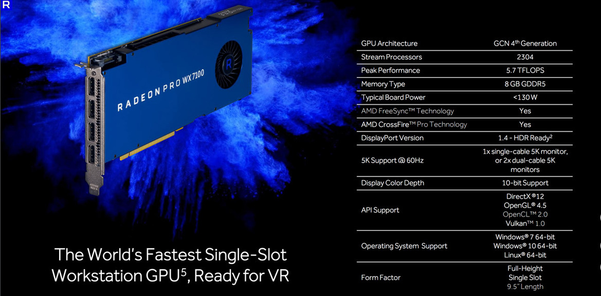 AMD Polaris-Based Radeon Pro WX Series Delivers Up To 5.7 TFLOPs, Shipping Now From $399