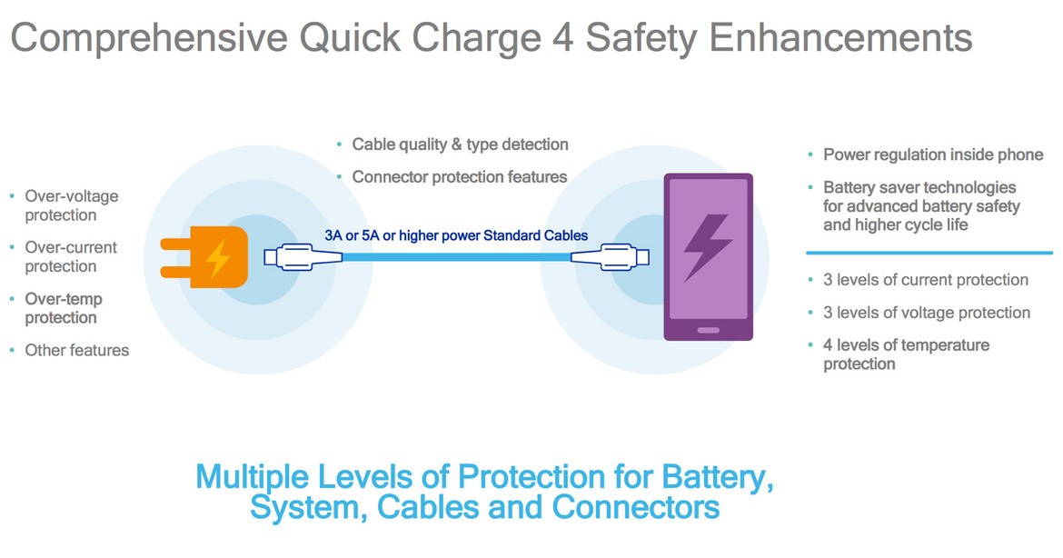 Qualcomm Announces Snapdragon 835 Built On Samsung 10nm Tech With Quick Charge 4 For 5 Hours Of Charge In 5 Minutes