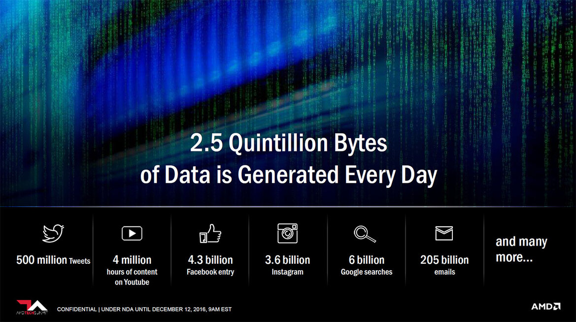 AMD Introduces Radeon Instinct Machine Intelligence And Deep Learning Accelerators