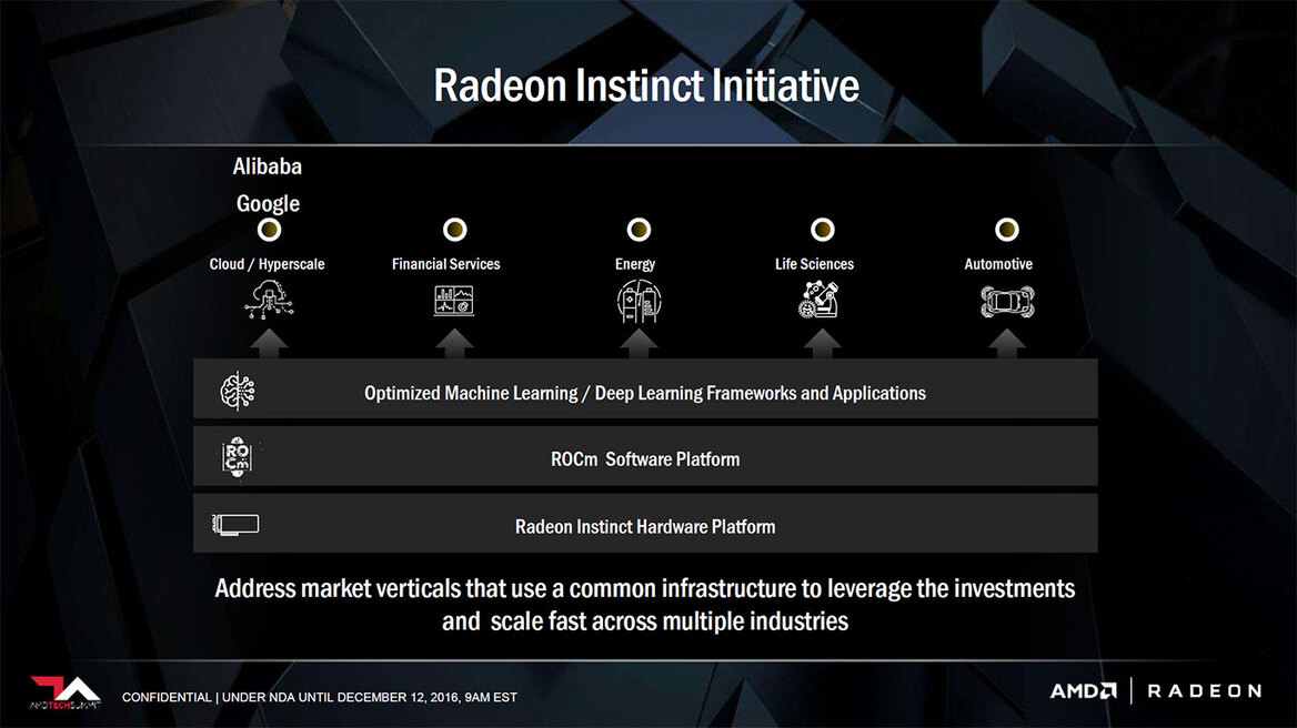 AMD Introduces Radeon Instinct Machine Intelligence And Deep Learning Accelerators