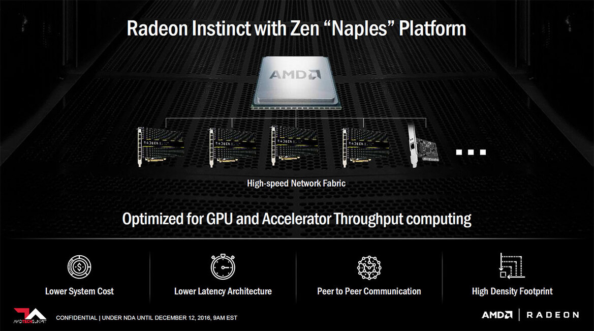 AMD Introduces Radeon Instinct Machine Intelligence And Deep Learning Accelerators