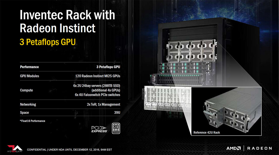 AMD Introduces Radeon Instinct Machine Intelligence And Deep Learning Accelerators