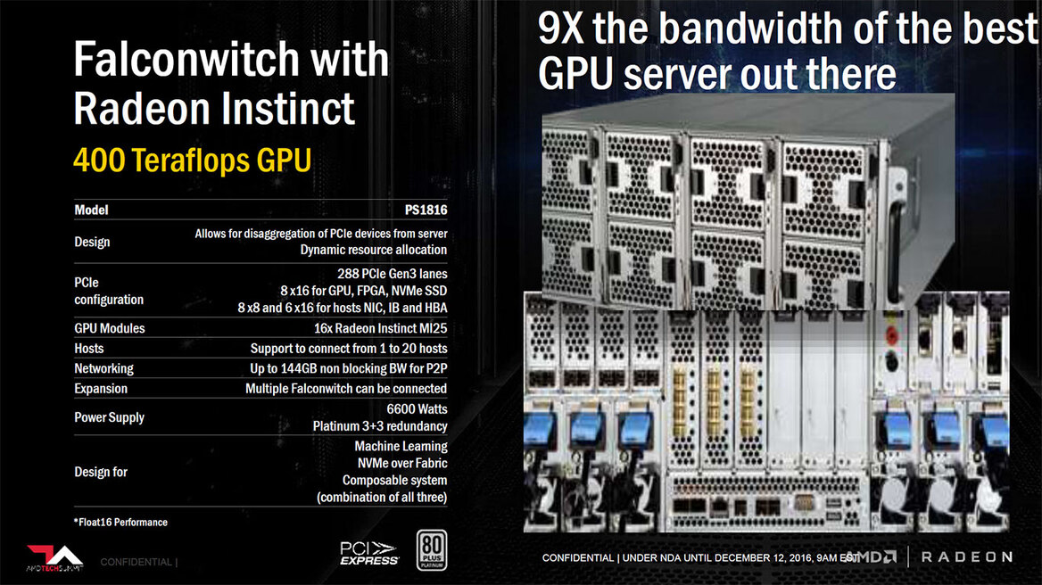 AMD Introduces Radeon Instinct Machine Intelligence And Deep Learning Accelerators