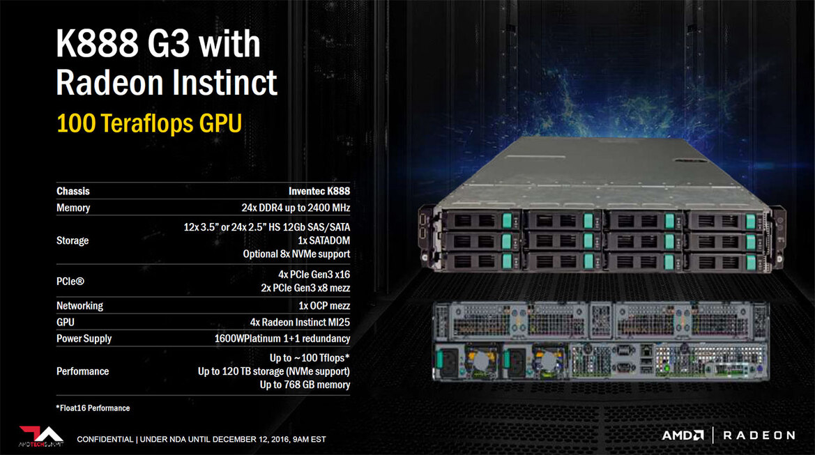 AMD Introduces Radeon Instinct Machine Intelligence And Deep Learning Accelerators