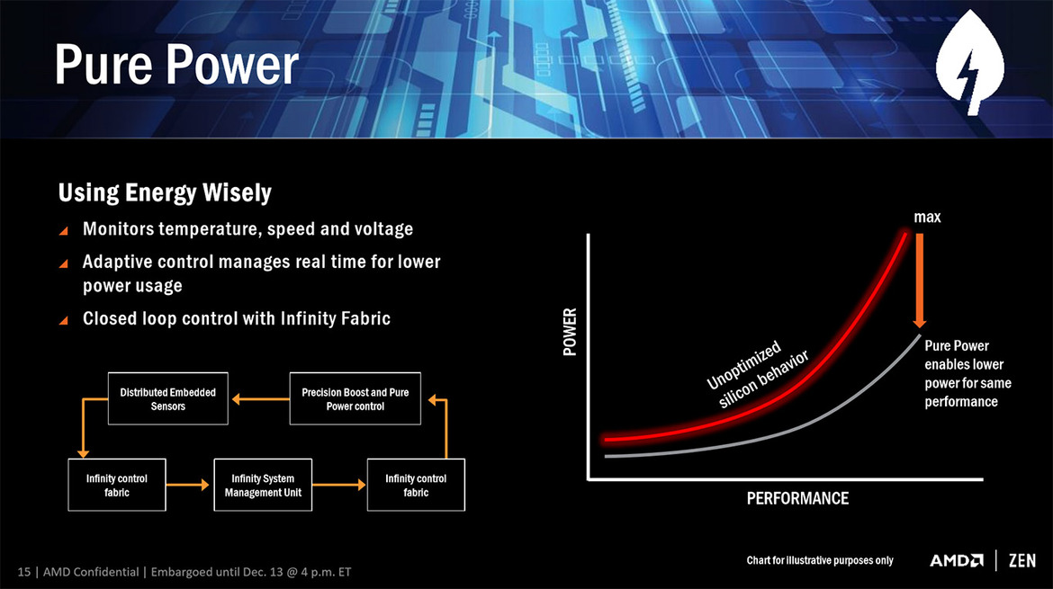 AMD To Attack Performance Desktop Market With RYZEN, More Zen Architecture Details Revealed