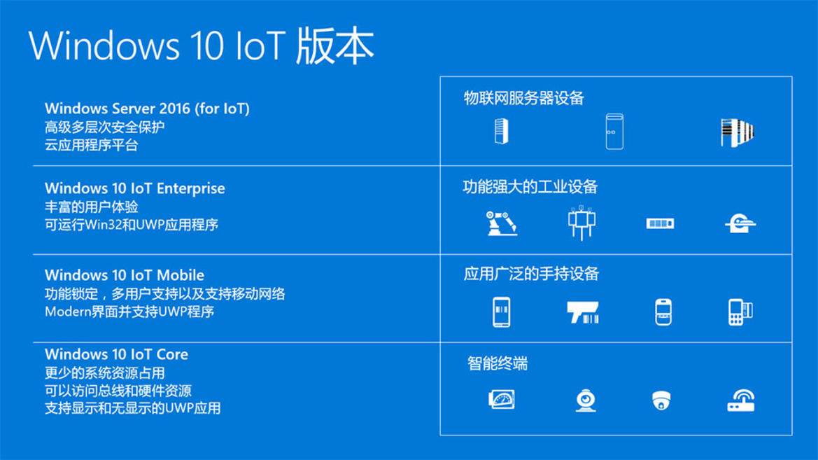 Cortana Could Soon Come To Refrigerators And Thermostats With Windows 10 IoT Core