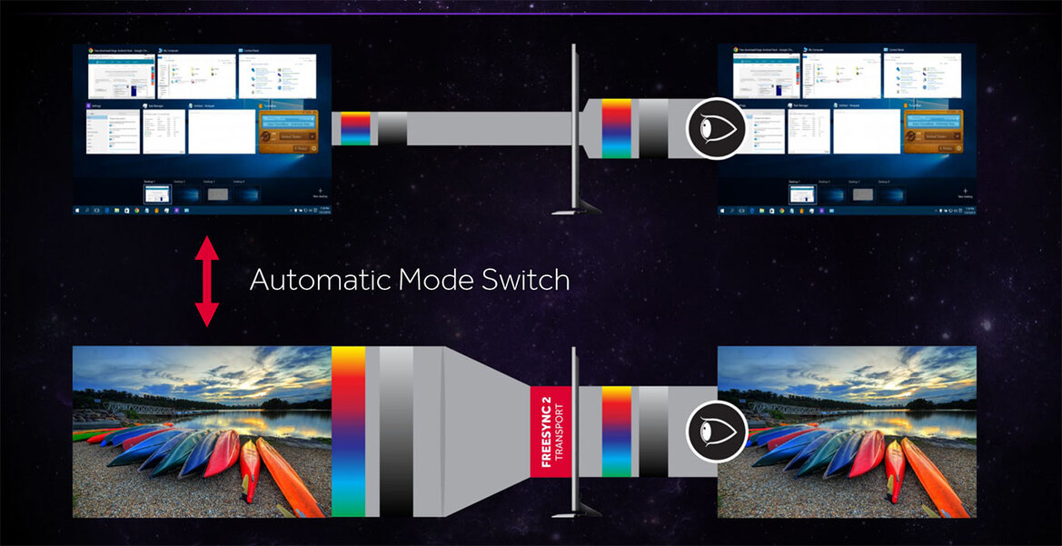 AMD Unveils FreeSync 2 Technology With HDR And LFC Support
