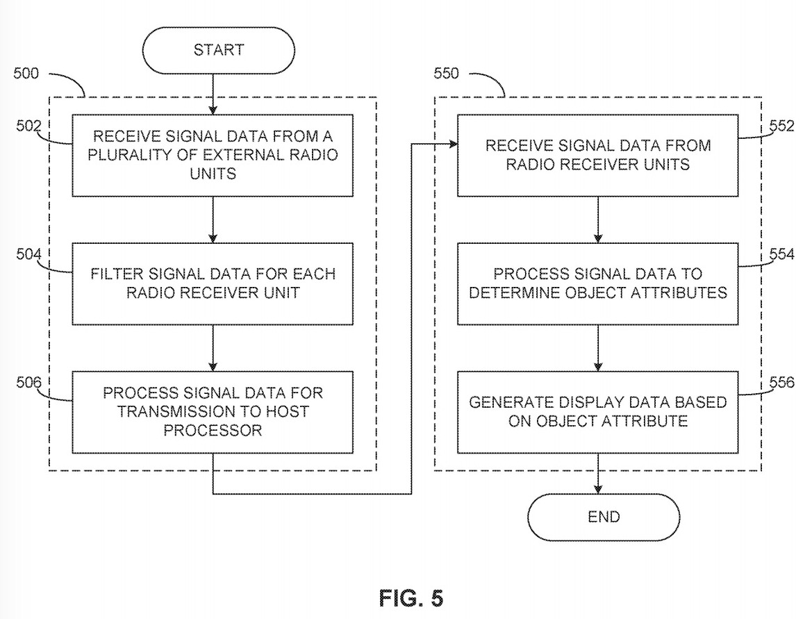 Nike Files Patent For Game-Changing Wireless Team Sports Tracking System That Measures Player Performance In Real Time