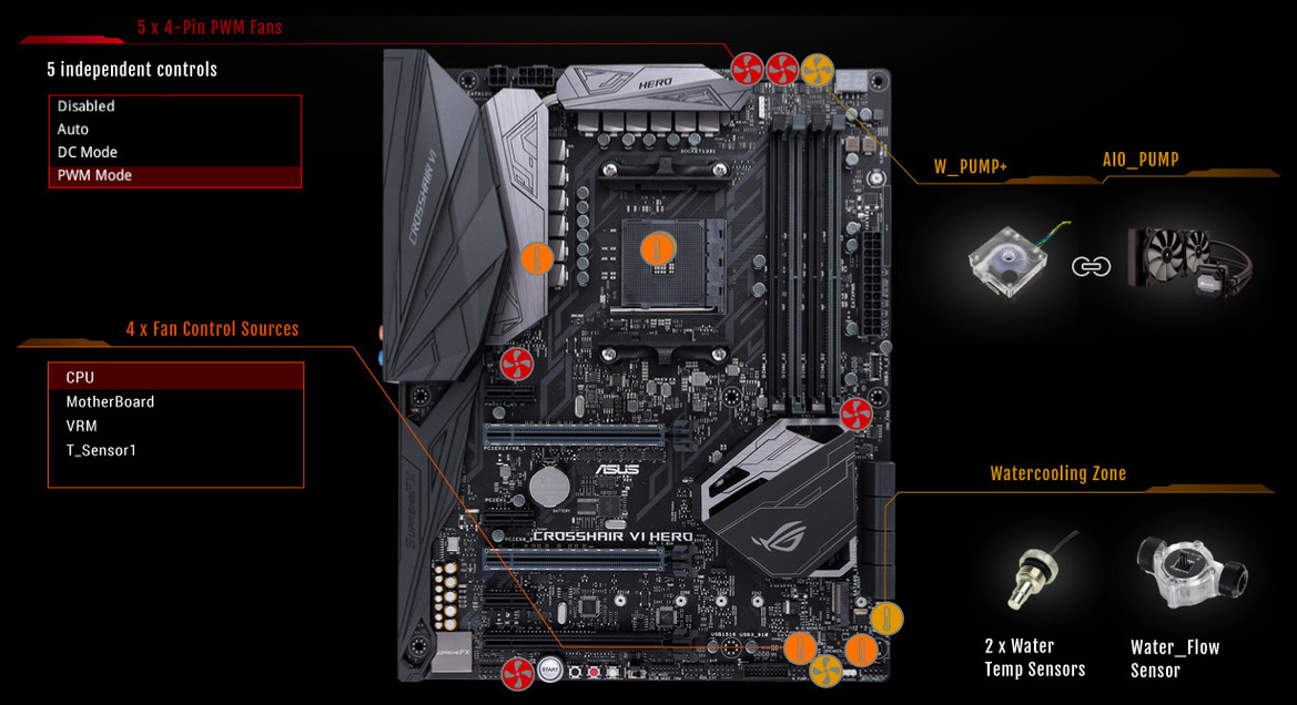 ASUS ROG Crosshair VI Hero AMD AM4 X370 Ryzen Motherboard Gets Unboxed On Video