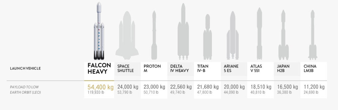 SpaceX Falcon Heavy, Crew Dragon To Send Two Well-Heeled Tourists Around The Moon In 2018