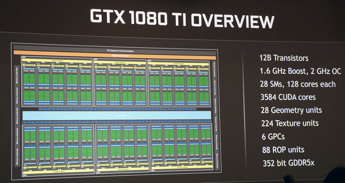 NVIDIA Unveils GeForce GTX 1080 Ti: This One Goes To 11, Faster Than Titan X