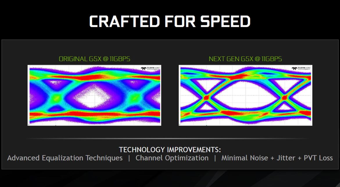NVIDIA Slashes GTX 1080 To $499, Offers Faster GDDR5X Memory For 1080 And 1060 OC Cards