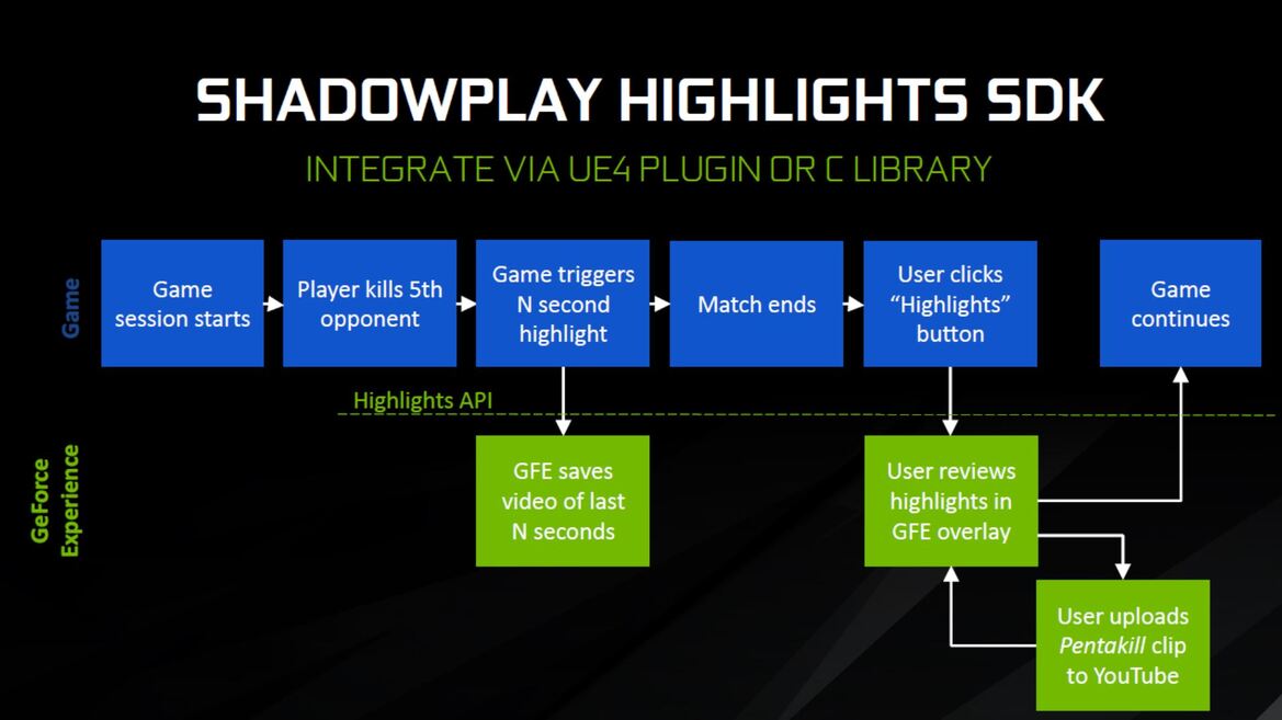 NVIDIA ShadowPlay Highlights Lets You Relive And Share Your Most Savage Game Domination Moments