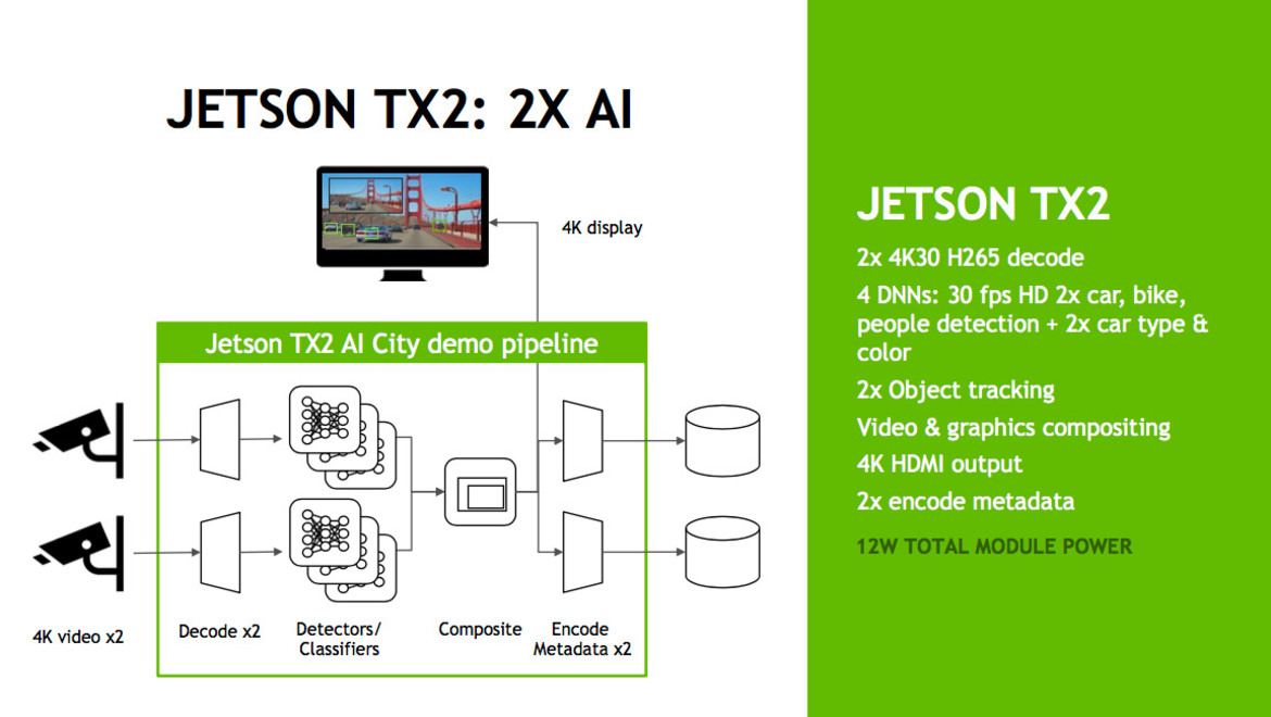 NVIDIA Jetson TX2 IoT Platform Delivers Pascal-Powered AI Computing For Smart Robots And Commercial Drones