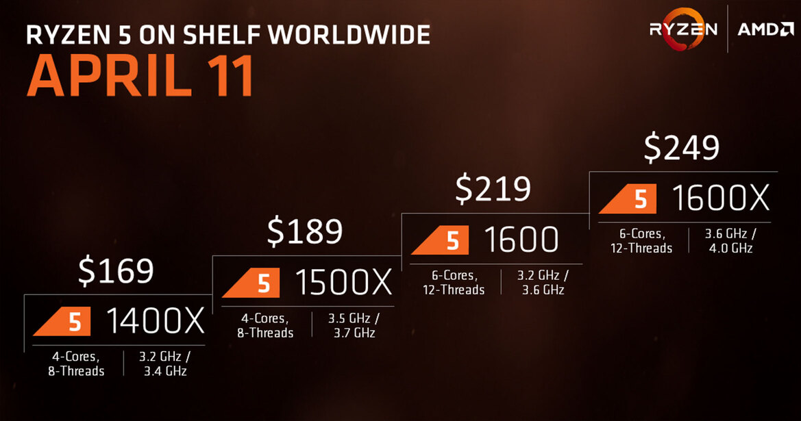 AMD Ryzen 5 Processors Unveiled, 4 and 6-Core Chips As Low As $169 Target Intel Core i5 And i3