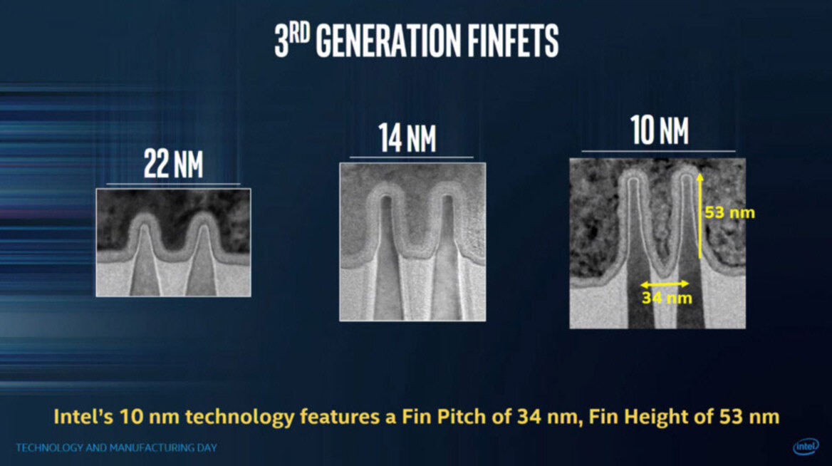 Intel Details Cannonlake's Advanced 10nm FinFET Node, Claims Full Generation Lead Over Rivals