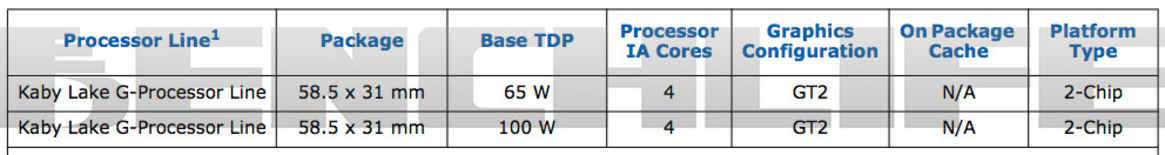 Intel Kaby Lake-G Series Leaks With Alleged Discrete GPU Onboard Multi-Chip Module