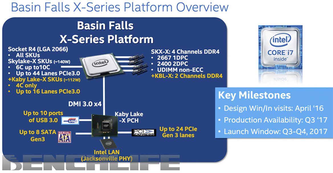 Intel X299 Platform, Skylake-X And Kaby Lake-X Launches Reportedly Set For Computex Debut