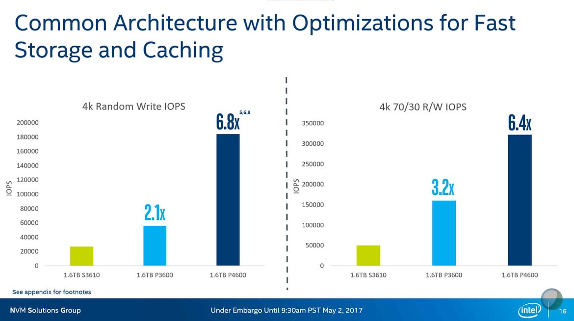 Intel Announces DC P4500 And P4600 Series SSDs With 3GB/s Reads For Enterprise