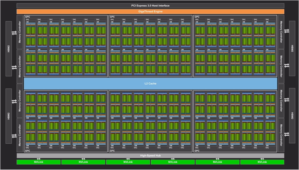 NVIDIA Unveils Beastly Tesla V100 Powered By Volta GPU With 5120 CUDA Cores And 16GB HBM2