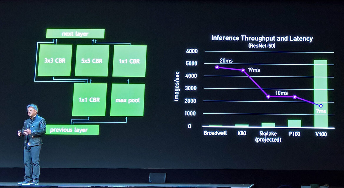 NVIDIA Unveils Beastly Tesla V100 Powered By Volta GPU With 5120 CUDA Cores And 16GB HBM2