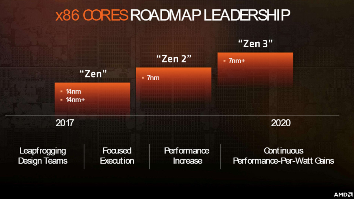 AMD Naples Zen Platform Makes ‘EPYC’ Debut For Data Center Market